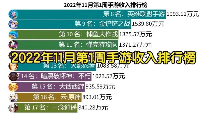 手游收入排行榜在哪查-手游收入排行榜查询指南