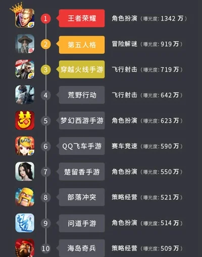 手游端陪玩排行榜前十-手游陪玩排行榜
