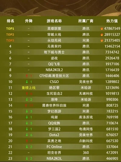 怎么看排行榜cf手游-CF手游排行：数字世界旅行指南
