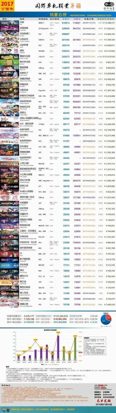 手机端游戏排行榜软件-手机游戏排行指南