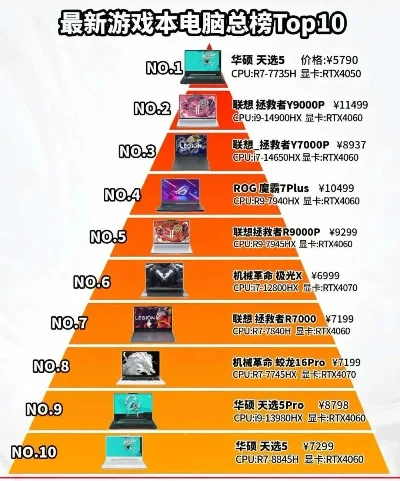 游戏笔记本素质排行榜