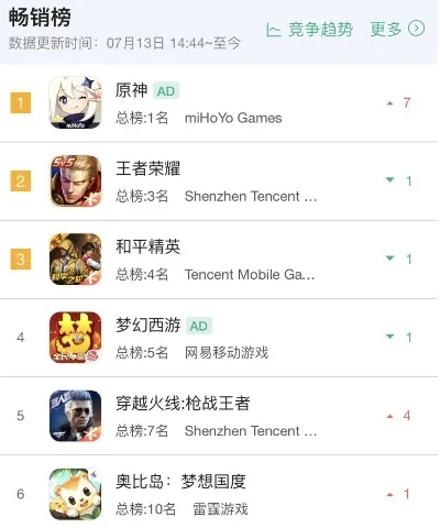 魔霸类手游排行榜最新-魔霸手游排行榜最新