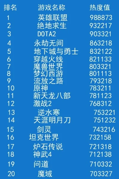 火热的网页游戏排行榜-网页游戏热门排行