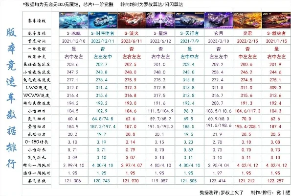 竞速类游戏车型排行榜-竞速游戏车型排行榜