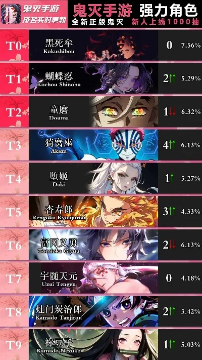 鬼吹灯手游角色排行榜-鬼吹灯手游角色实力排行