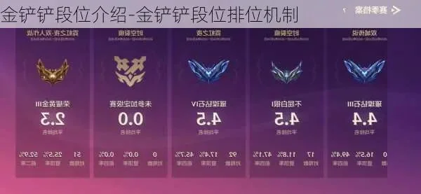 手游金铲铲段位排行榜-金铲铲段位提升指南