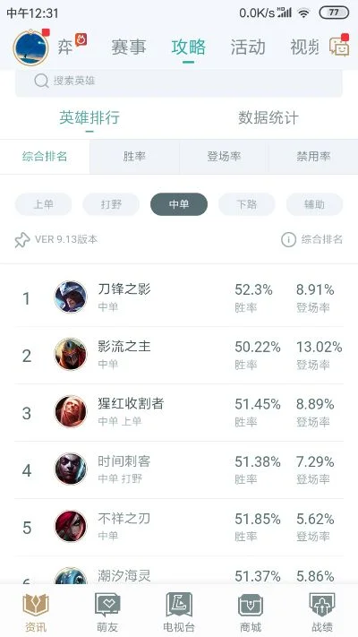 艾希手游排行榜在哪关-艾希手游排行榜详解