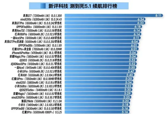 游戏本电池续航排行榜-游戏本电池续航排行