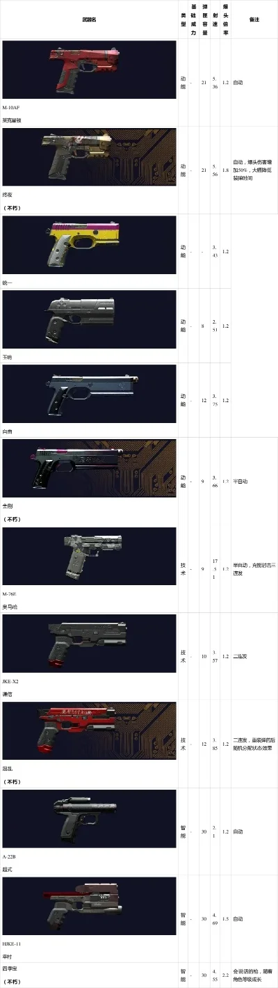 游戏最恐怖的枪排行榜-游戏恐怖枪械盘点