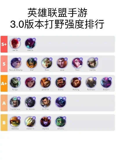 联盟手游如何上排行榜-联盟手游提升排名策略