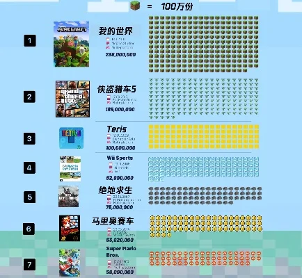 游戏排行榜前500名-游戏榜单虚拟旅行指南