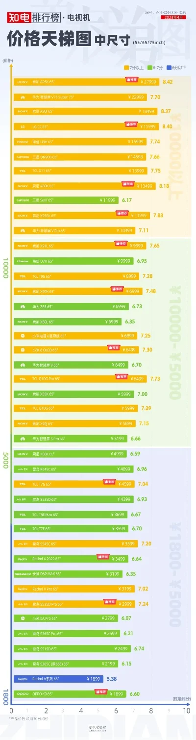 最新电视游戏机排行榜-科技娱乐新趋势