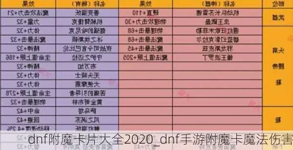 韩国dnf手游附魔卡-DNF手游附魔卡攻略