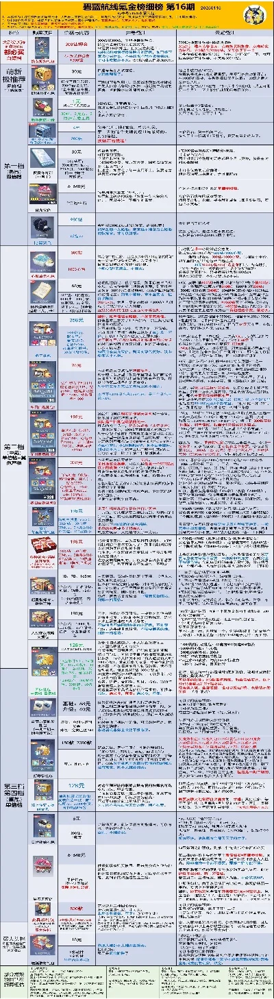 手游版氪金游戏排行榜-手游氪金游戏排行