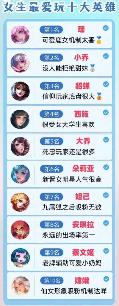 热门的女生游戏排行榜-女性玩家喜爱游戏排行