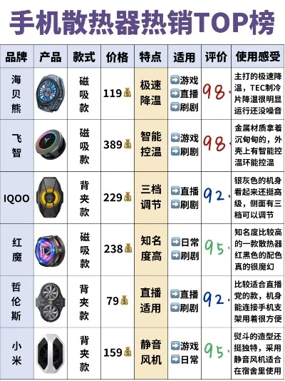 游戏手机散热器排行榜-游戏手机散热器推荐