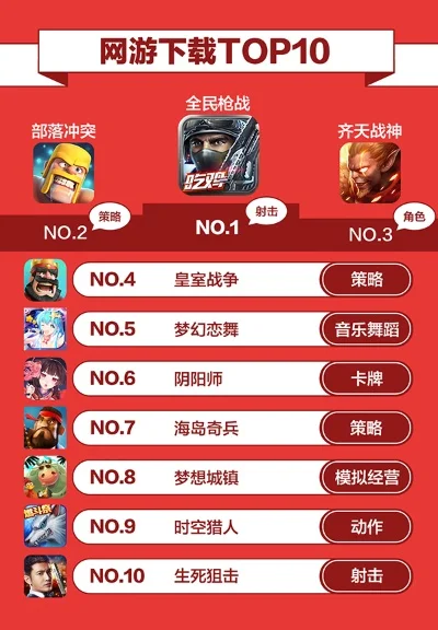 手游枪战十大游戏排行-手游枪战游戏排行