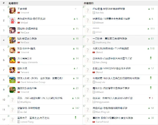 腾讯最催泪游戏排行榜-腾讯游戏催泪排行