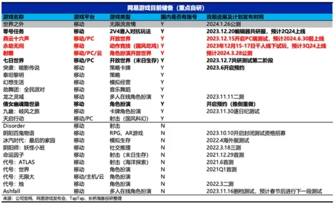 网易游戏销售量排行榜-网易游戏销量排行