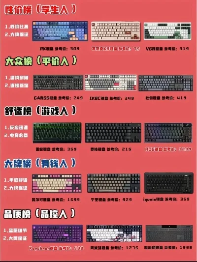 游戏键盘排行榜性价比-游戏键盘性价比排行