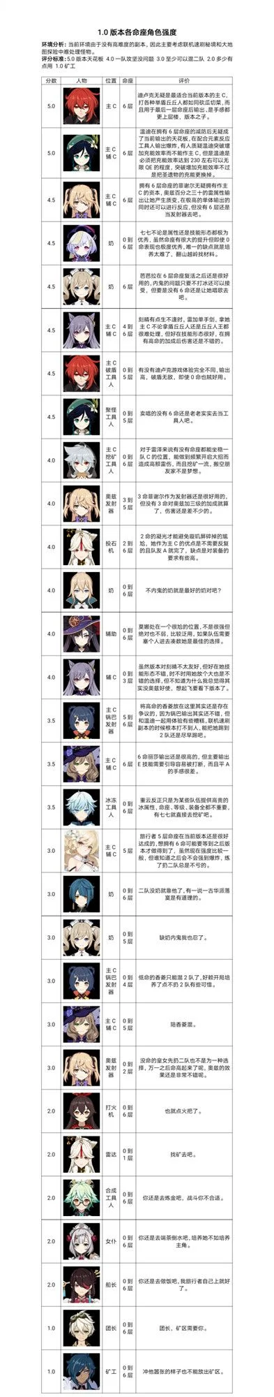 手游原神排行榜怎么看-原神排行榜如何看