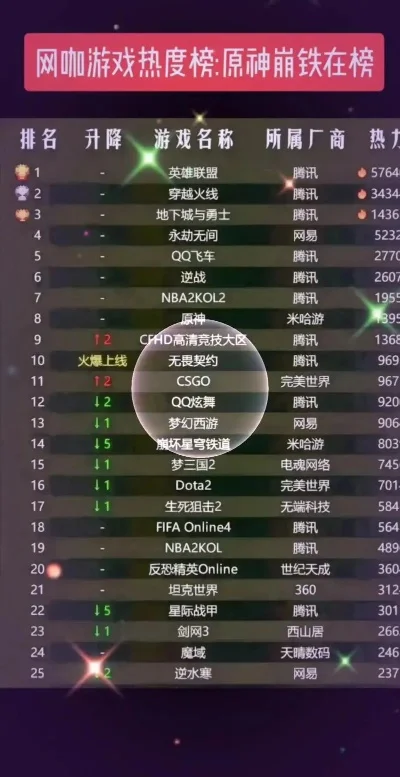 游戏热度排行榜崩坏三-崩坏三热度排行解析