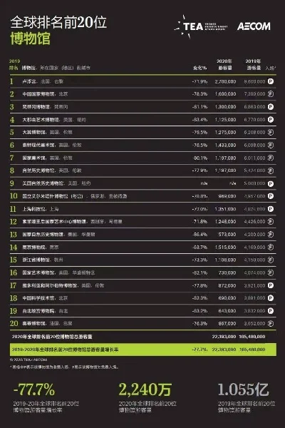 游戏博物馆销量排行榜-游戏博物馆销量排行