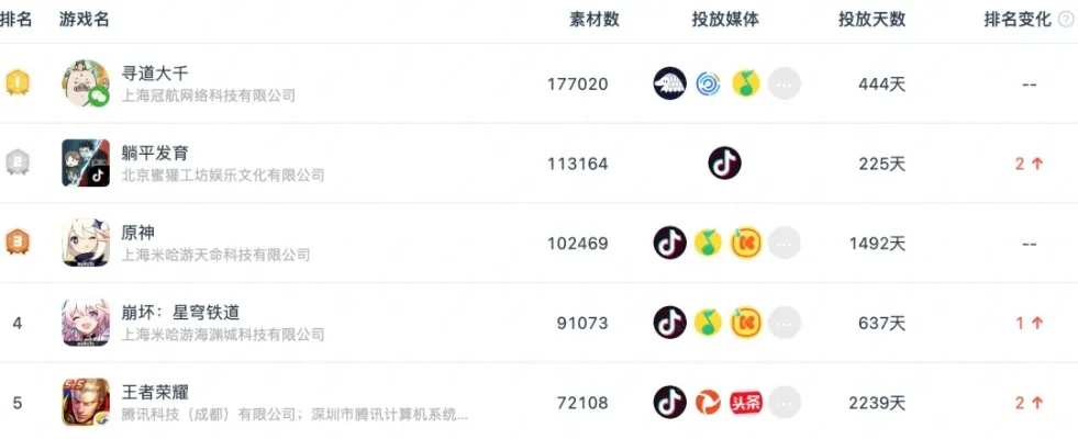 手机游戏排行榜动作类-热门动作手游推荐