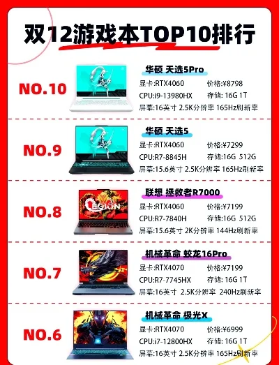 杭州游戏本排行榜优化-杭州游戏本选购指南