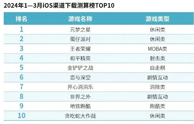 最练心机的游戏排行榜-考验智谋的策略游戏