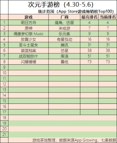 无重力游戏手游排行榜-无重力手游排行榜