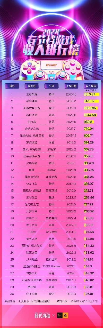 龙年手游排行榜前十名-龙年手游排行榜