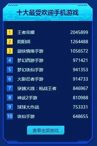 腾讯游戏十大手游排名-腾讯手游排名