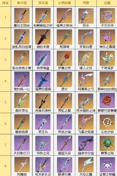 武器排行榜手游有哪些-手游武器排行榜