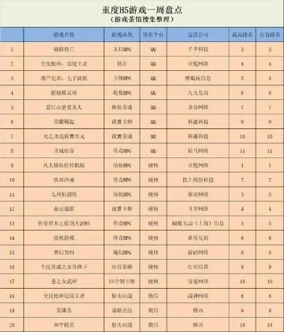 真实创业记游戏排行榜-真实创业游戏排行榜