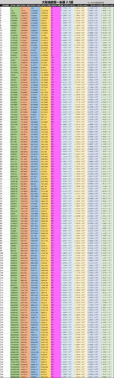 暗黑三游戏排行榜在哪-暗黑三排行榜查询指南