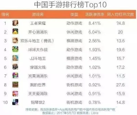搞笑的游戏手游排行榜-搞笑手游欢乐榜