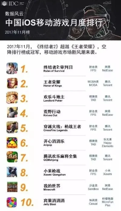 手游非单机游戏排行榜-手游非单机游戏排行