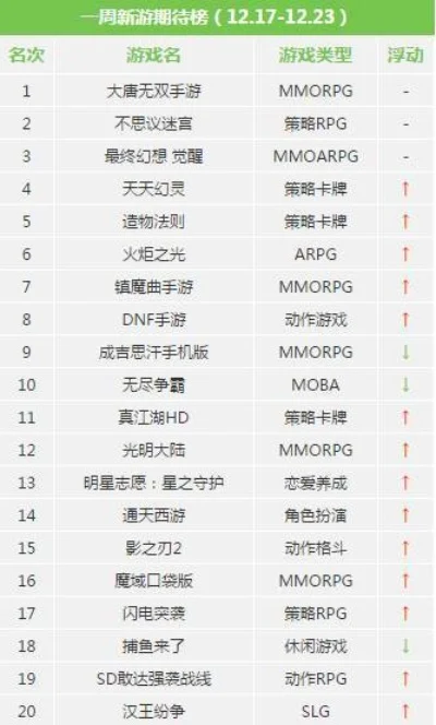 菜鸟手游排行榜前十位-热门手游类型与玩法