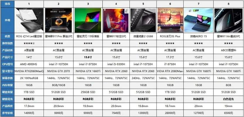 游戏设备性价比排行榜-游戏设备性价比排行