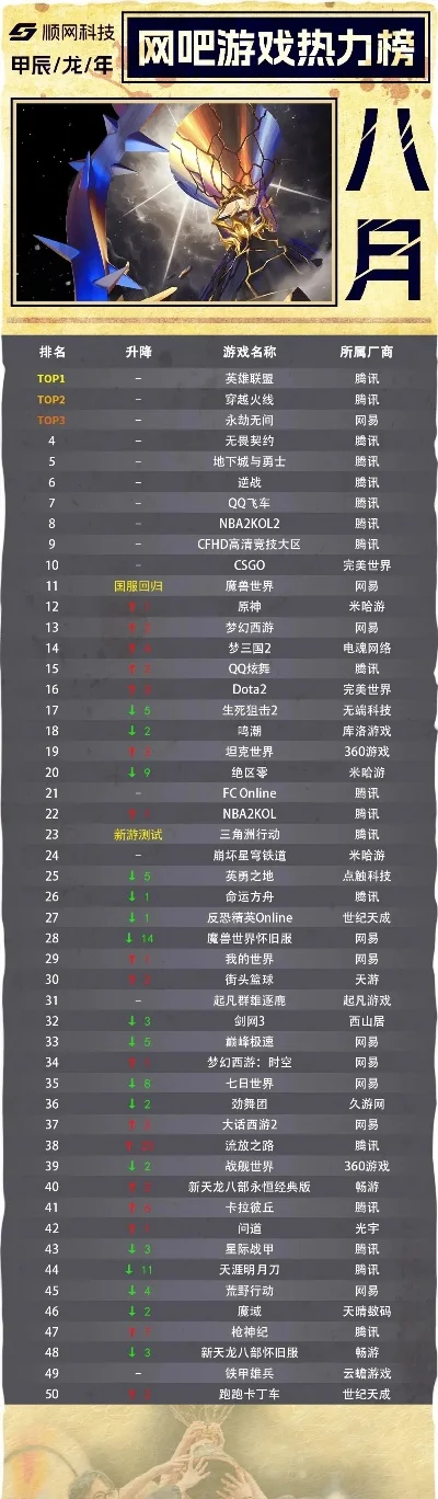 网络电脑端游戏排行榜-网络电脑游戏排行榜