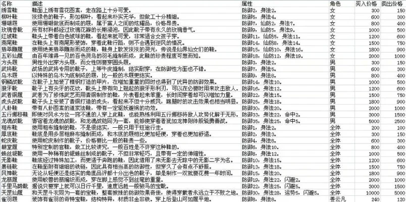 仙剑五有没有金钱秘籍-仙剑五金钱获取与管理