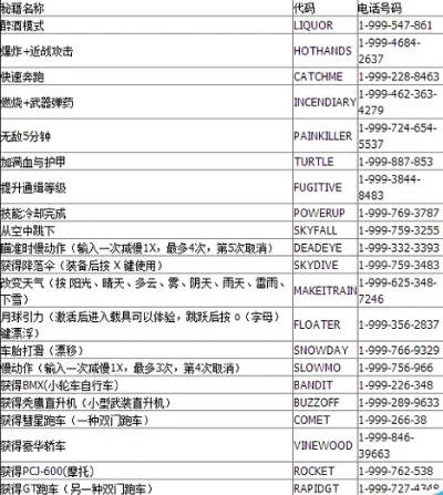 侠盗猎车秘籍怎么输入-GTA秘籍全攻略