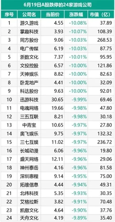 a股游戏股票排行榜-游戏旅游投资机遇分析