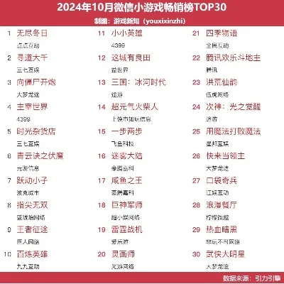 00后小游戏排行榜-00后数字游戏旅行榜