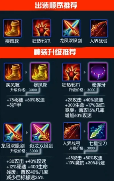 dnf手游70粉装-dnf粉装价值全解析