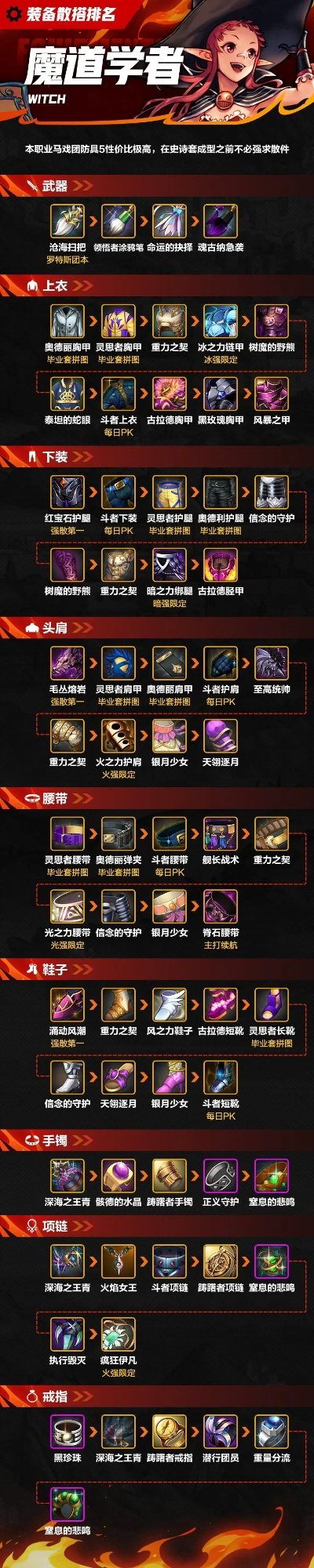 dnf手游角色套装推荐-DNF手游套装推荐解析