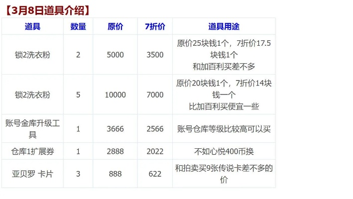 dnf手游背包扩展券价格-DNF背包扩展券价格解析