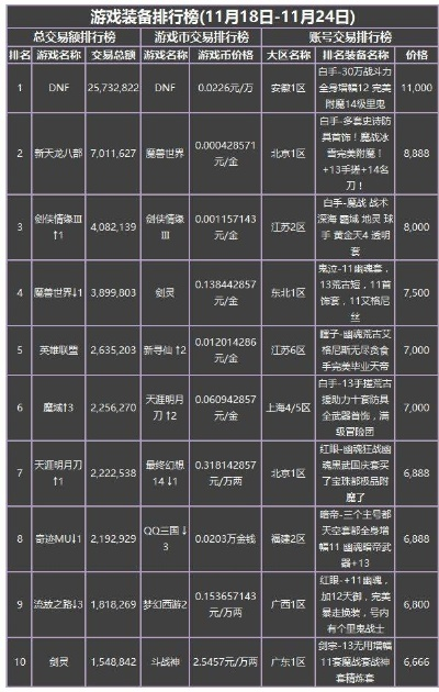 dnf手游账号回收价格表-dnf账号价值评估指南
