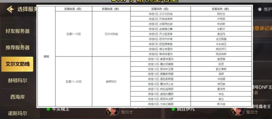dnf手游设置对照表在哪-DNF手游设置对照表